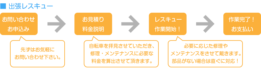 自転車のレスキュー　出張レスキューのお申込みから作業までの流れ