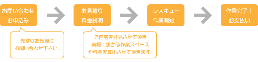 雪のレスキュー　お申込みから作業までの流れ